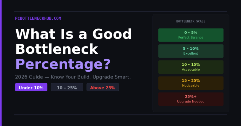 What is a good bottleneck percentage for gaming - PCBottleneckHub